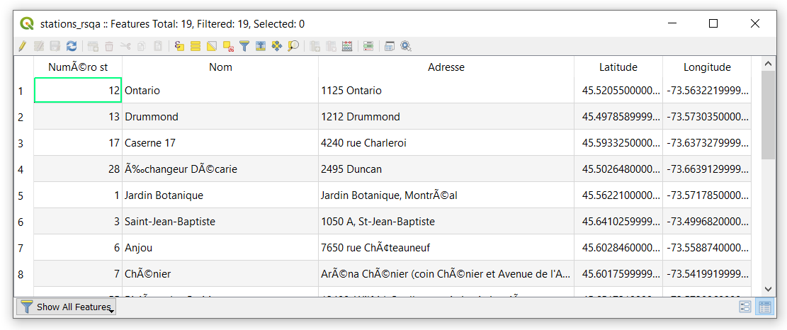 Attribute table of stations